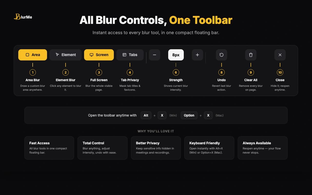 BlurMe toolbar screenshot explaining area blur, element blur, full screen blur, tab privacy, intensity, undo, clear, and close controls