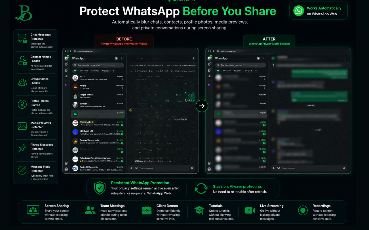 BlurMe WhatsApp Privacy Mode screenshot showing WhatsApp Web content protected before screen sharing